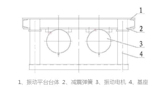 PZD振动平台产品结构