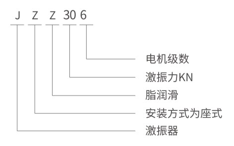 JZZ座式激振器型号说明