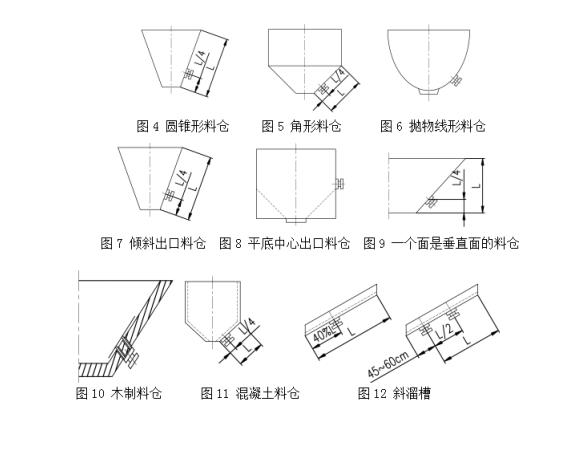 -河南振江机械CZ仓壁振动器使用法示意图