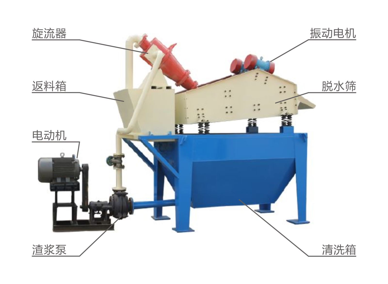 细砂回收机结构简图-河南振江机械