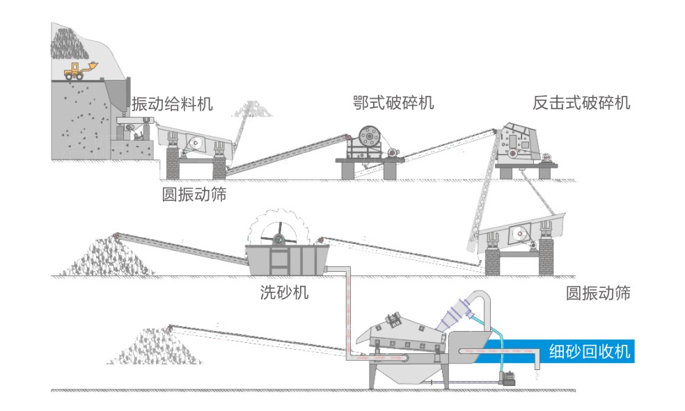 细砂回收机的应用-河南振江机械