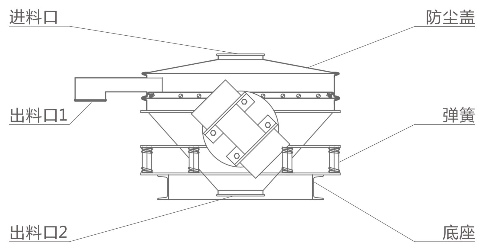 ZPS直排筛结构简图-双振源-河南振江机械