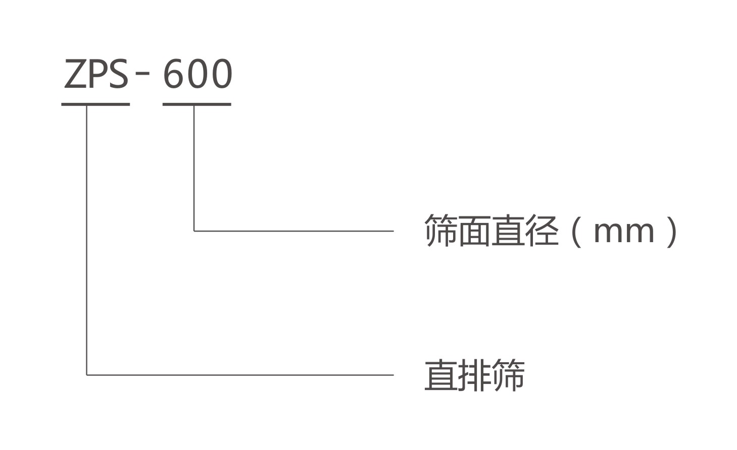 ZPS直排筛电机型号说明-河南振江机械