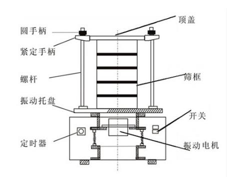 DH-200T标准试验筛机产品结构