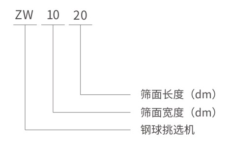 ZW钢球钢锻挑选机型号说明-河南振江机械