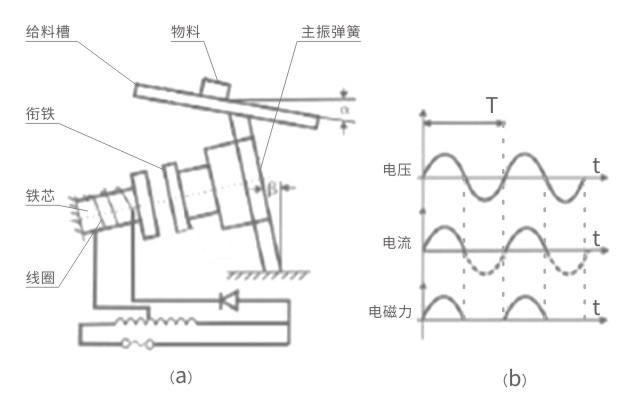 GZV微型电磁振动给料机工作原理示意图-河南振江机械