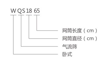 WQS气流筛型号说明-河南振江机械