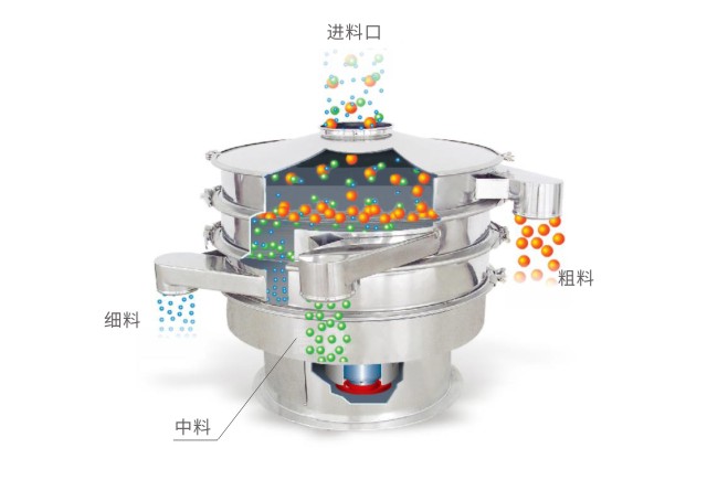 S49旋振筛工作原理图-河南振江机械